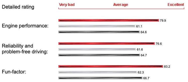 Bilde av BMW CE-04 elektrisk scooter