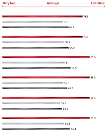 Fjellsiden MC - bilde av score for Husqvarna Svartpilen 401
